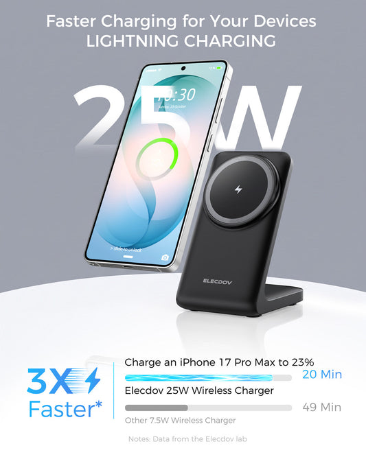 Qi2.2 Certification Market Analysis Q3 2026: Inside the 25W Wireless Charging Gold Rush