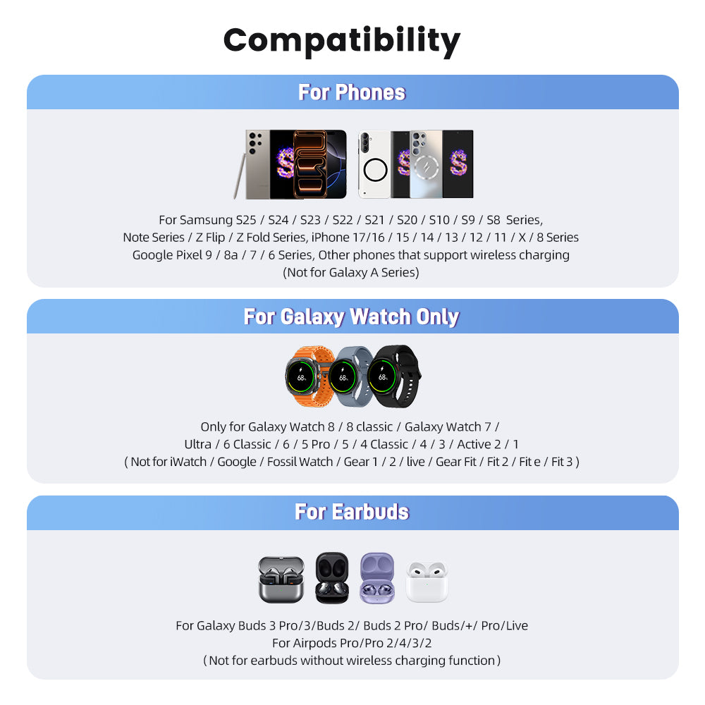 Elecdov CE06S 3-in-1 Wireless Charging highly compatible