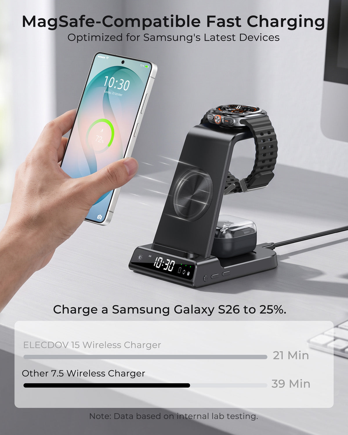 Elecdov C01 3 In 1 Magnetic Charging Station for Samsung,Includes Charger Plug
