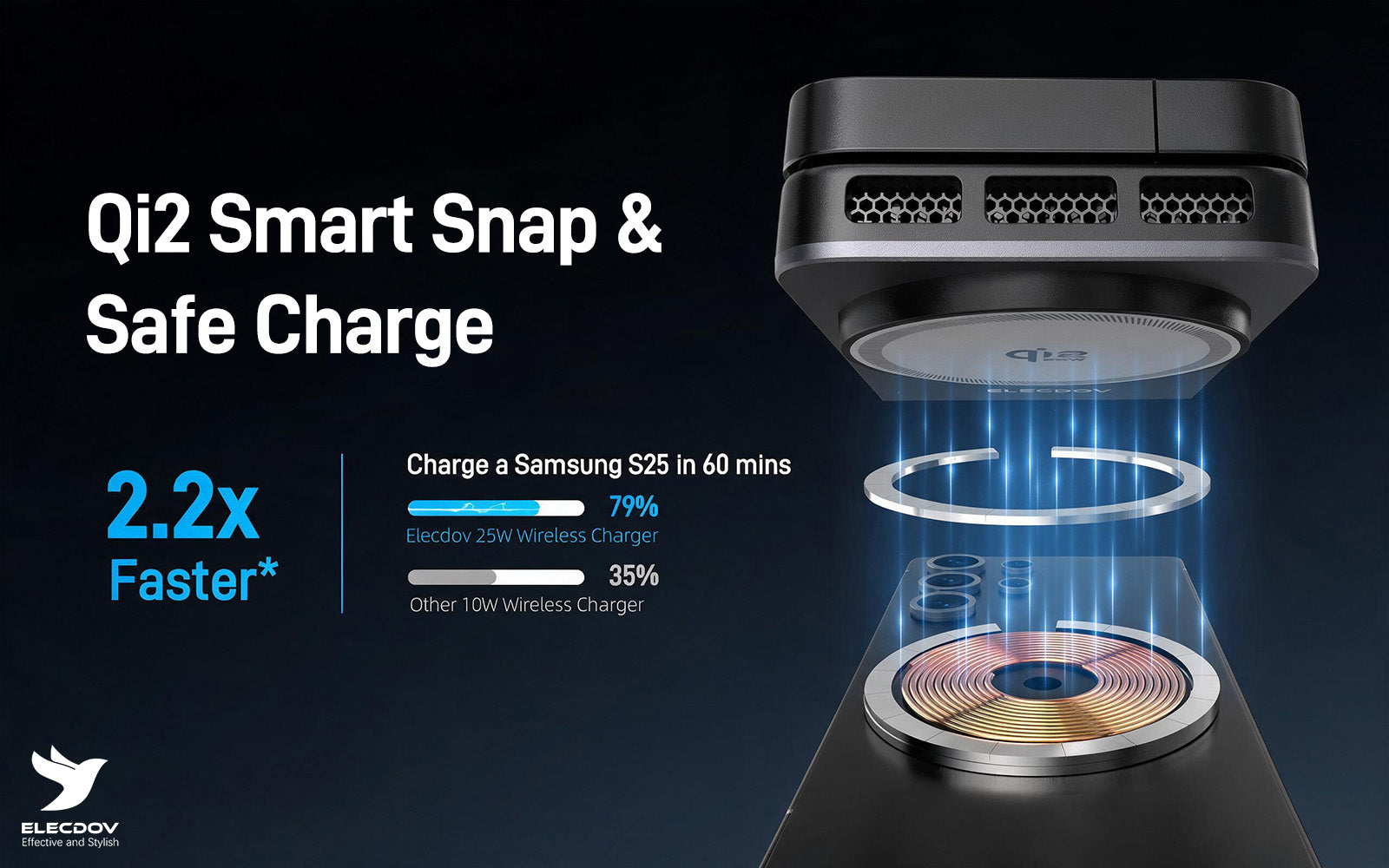 Elecdov W103S Qi2 smart snap magnetic charging a Samsung Galaxy S25 with safe 25W fast charging and magnetic coil alignment