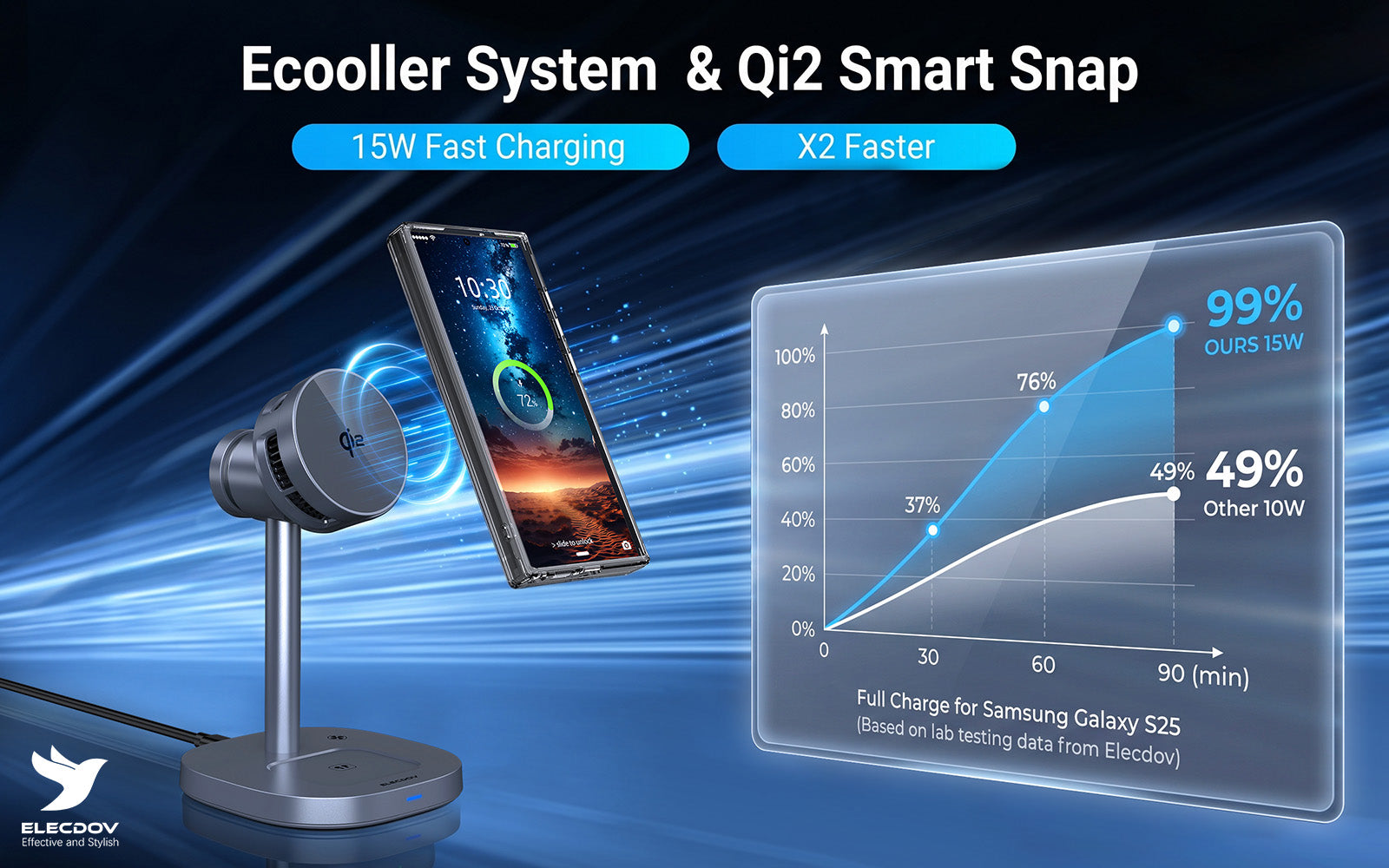 Elecdov W98S Qi2 Ecooller cooling system smart snap fast wireless charging for Samsung Galaxy S25