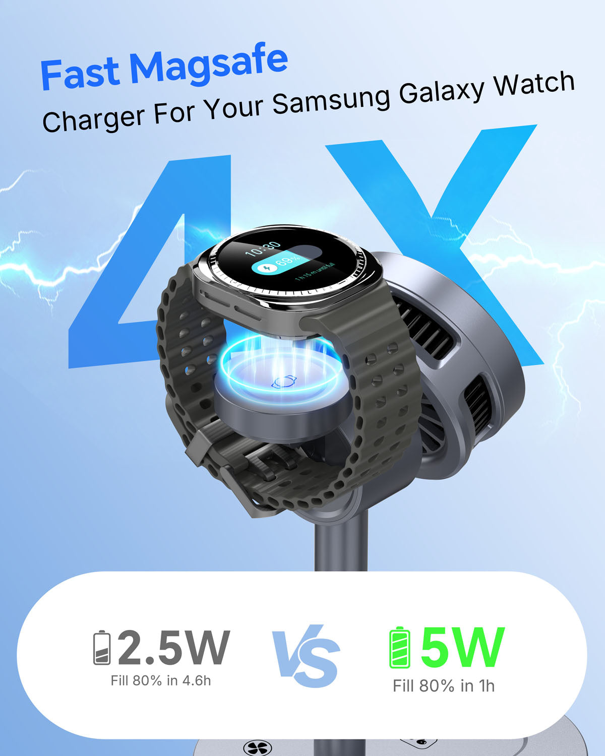 Elecdov W98S 3 In 1 Magnetic Charging Station for Samsung Qi2 Certified Charger,Includes Charger Plug